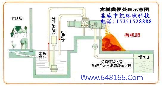 豬糞脫水機示意圖 豬糞脫水機示意圖